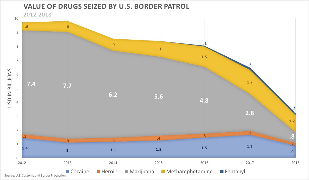 Cannabis Legalization Effects on the Cartels’ Bottom Line