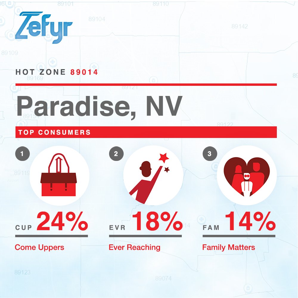 Marijauana Consumer Data Paradise, Nevada- Zefyr