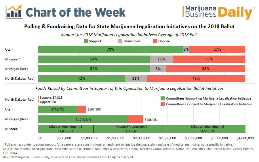 Chart: Strong support for marijuana legalization ballot initiatives