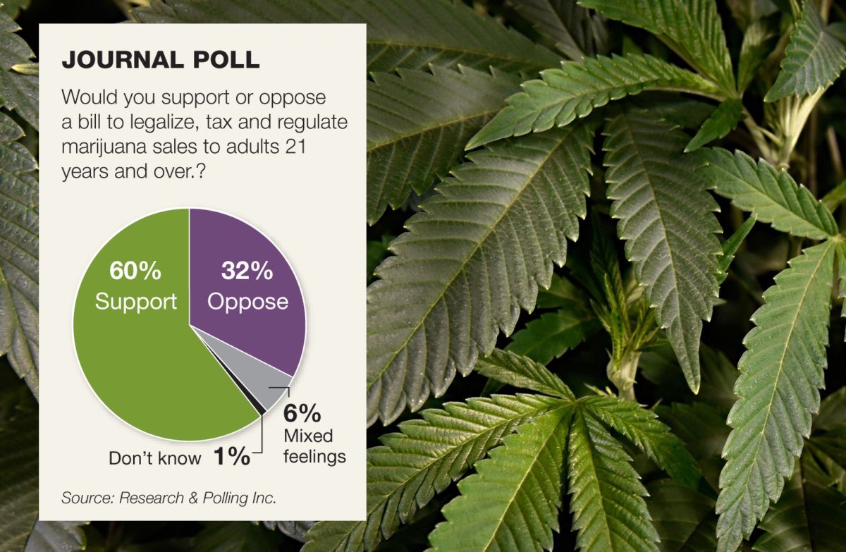 New Mexico survey: voters 60-32 in favor of recreational cannabis, with a majority in every region, and every age, ethnic, and political group