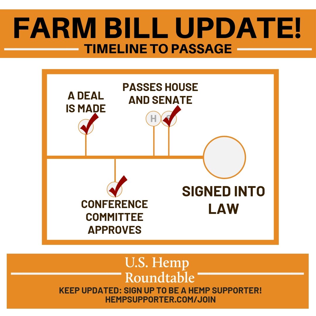 BREAKING – Senate Passes the Farm Bill