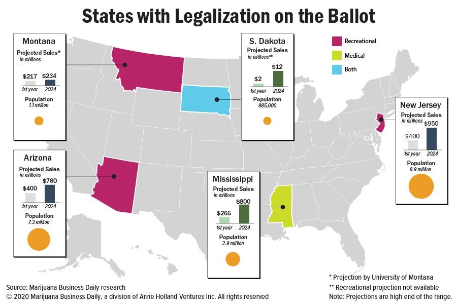 Billions at stake as voters decide on medical, adult-use marijuana markets in five states